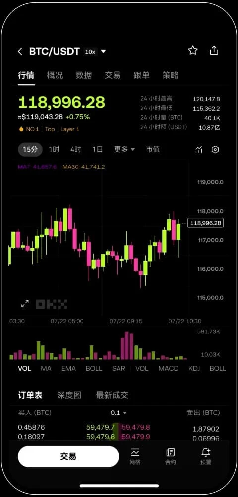 ouyi比特币交易界面